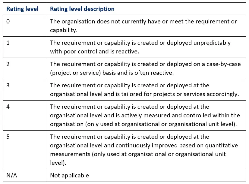 compliance-council-image