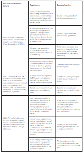 compliance-council-image