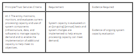 compliance-council-image