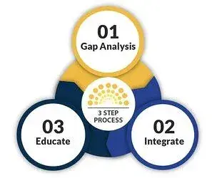 compliance-council-image